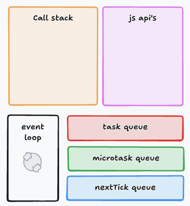 event-loop-1.png