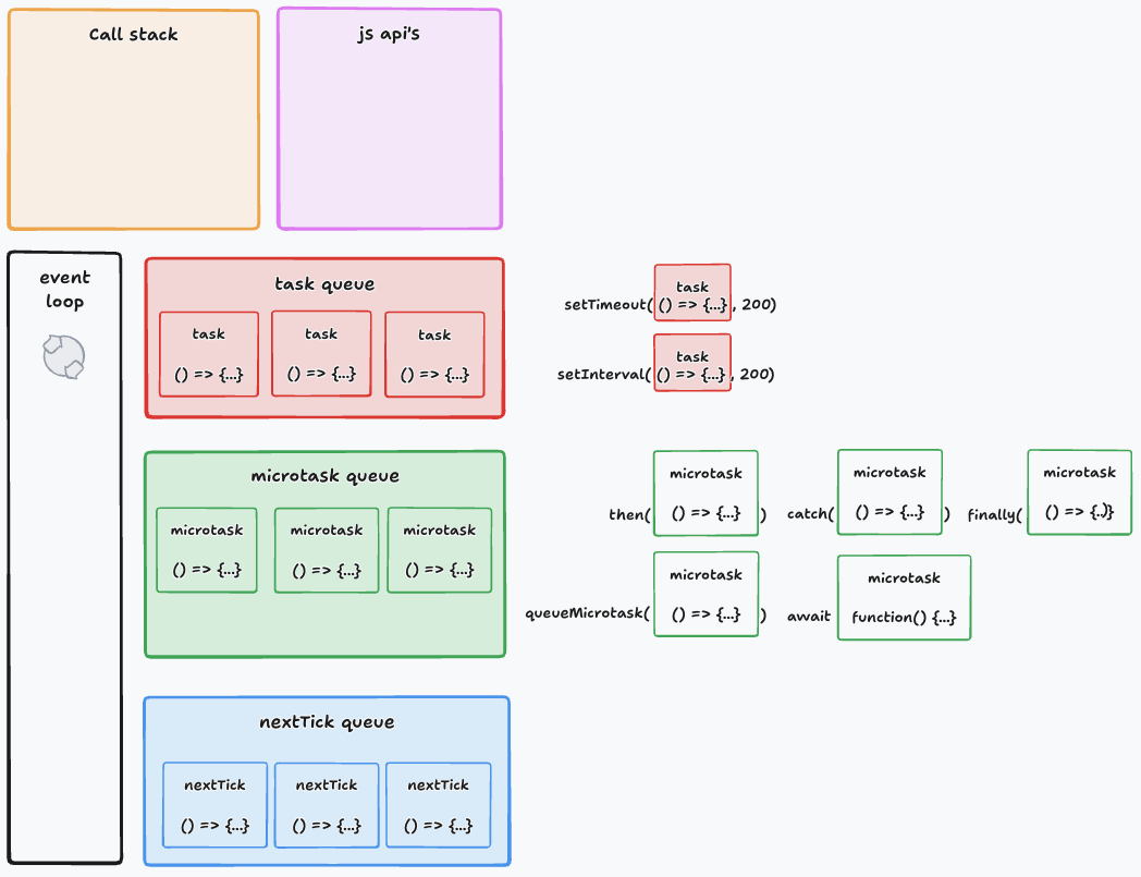 event-loop-2.png